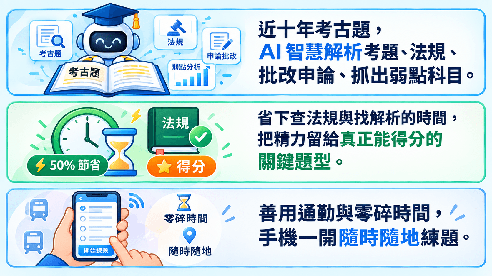 選擇題不知道錯在哪、法條看不懂、申論題沒人改、複習沒方向——金榜AI 逐一解決